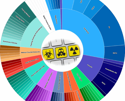 PEERSKnowledgeDashboard-CBRNlogo