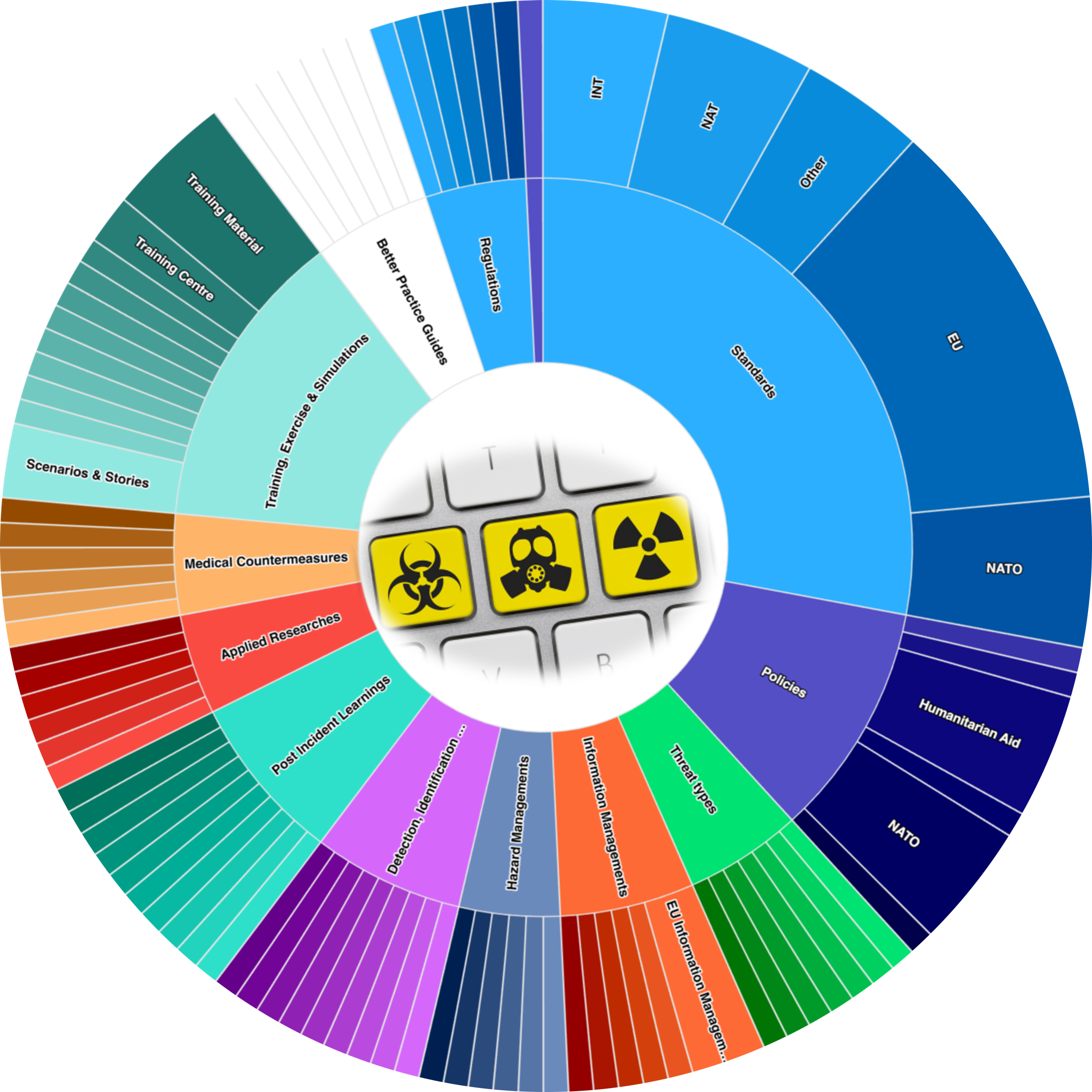 PEERSKnowledgeDashboard-CBRNlogo