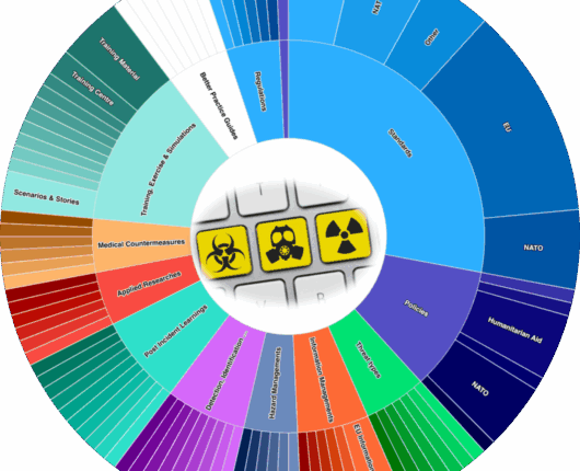PEERSKnowledgeDashboard-CBRNlogo_25