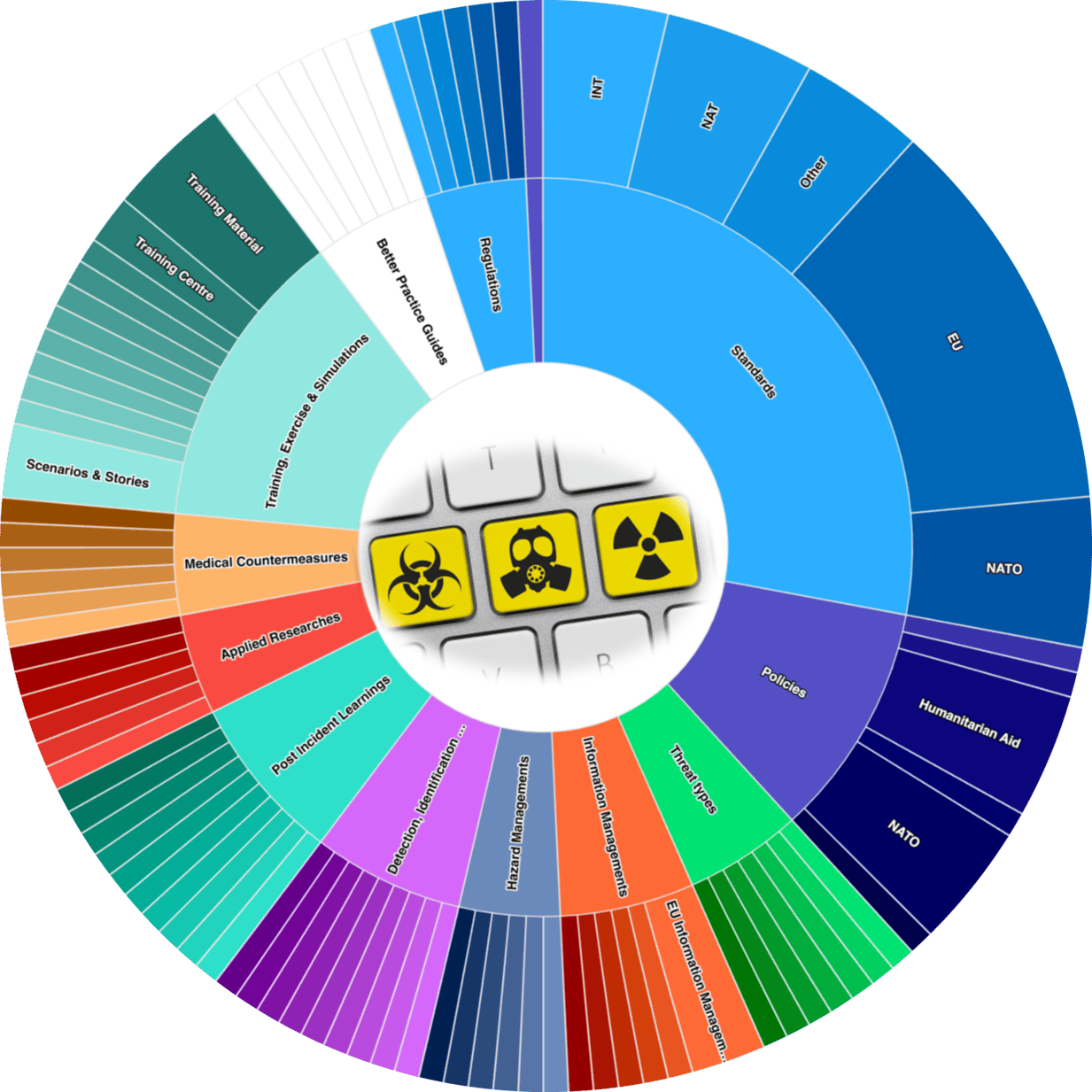 PEERSKnowledgeDashboard-CBRNlogo_25